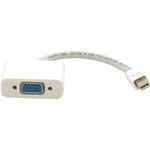 Kramer Electronics 99-97200003 Mini Displayport (m) To Hdmi (f) New. Price: $31.95.